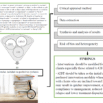 Islamically modified cognitive behavioral therapy for Muslims with mental illness: A systematic review